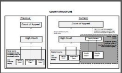 thumbnail of court structure