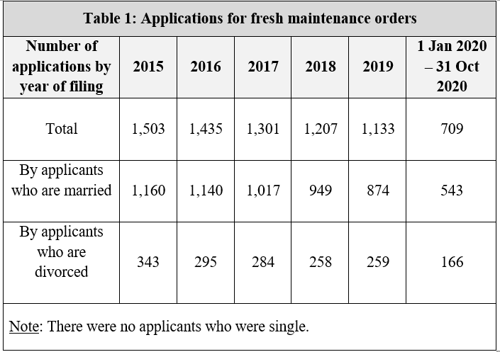 MaintenanceOrder